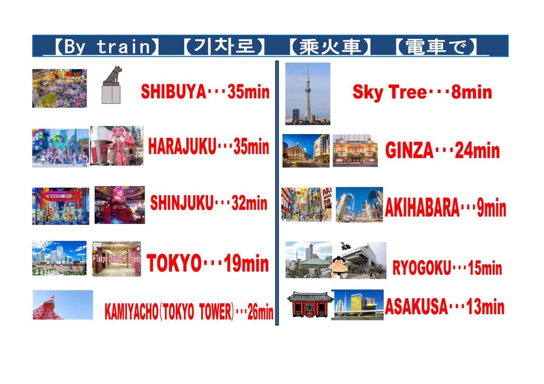 北千住ハウスー浅草ー秋葉原ー銀座ースカイツリー東京タワー他直通ー最大8人 Apartment